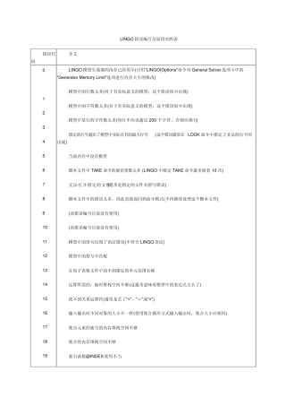 Lingo错误代码