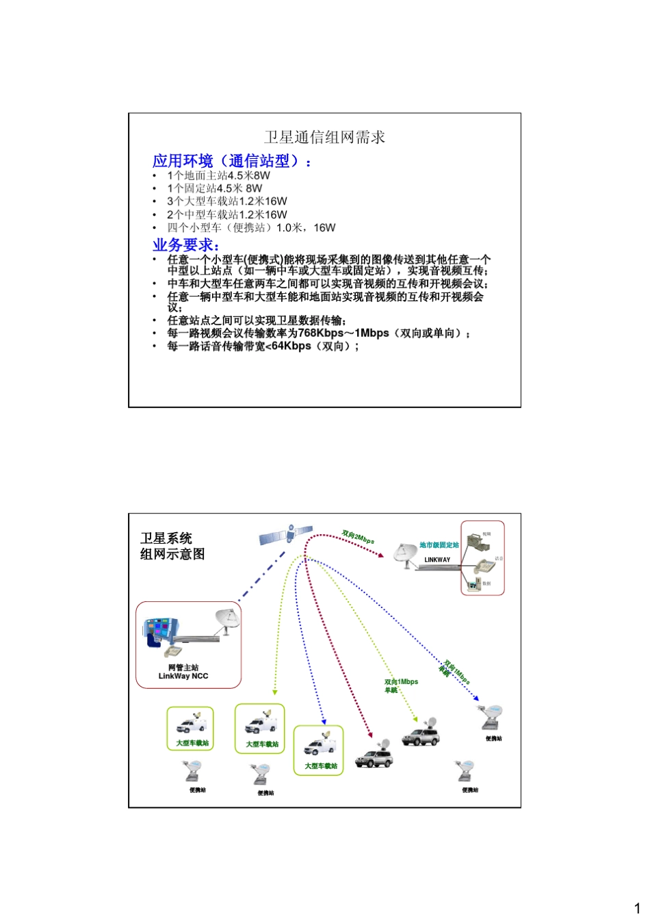 Linkway卫星通信系统组网说明_第1页