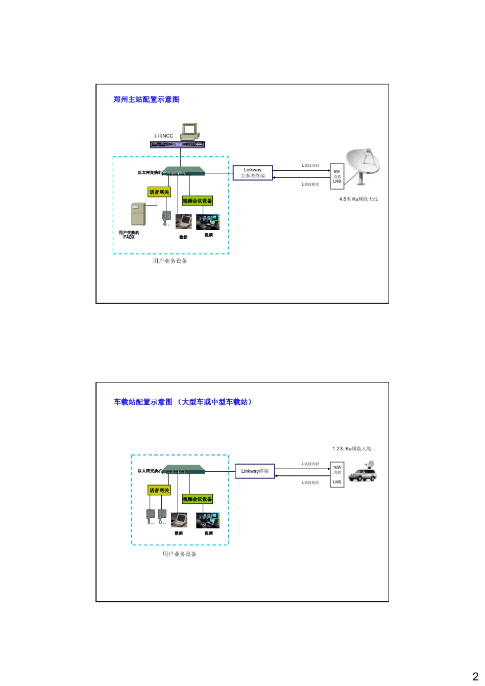 Linkway卫星通信系统组网说明_第2页
