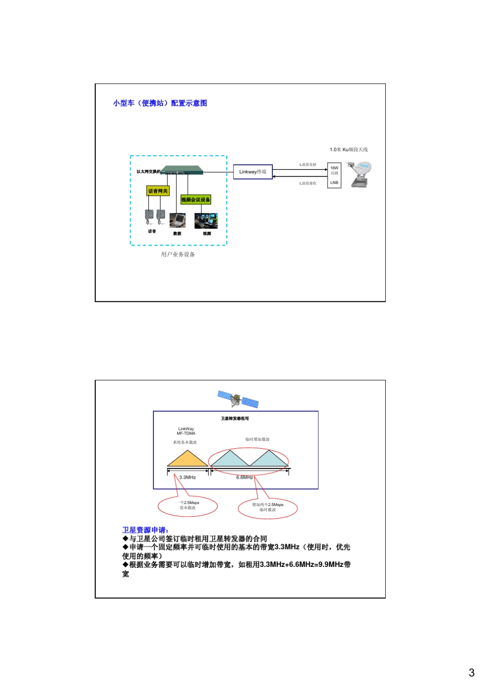 Linkway卫星通信系统组网说明_第3页