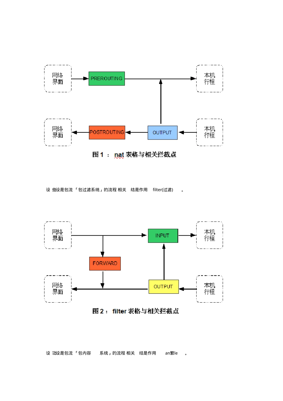 LINUXiptable应用手册_第3页
