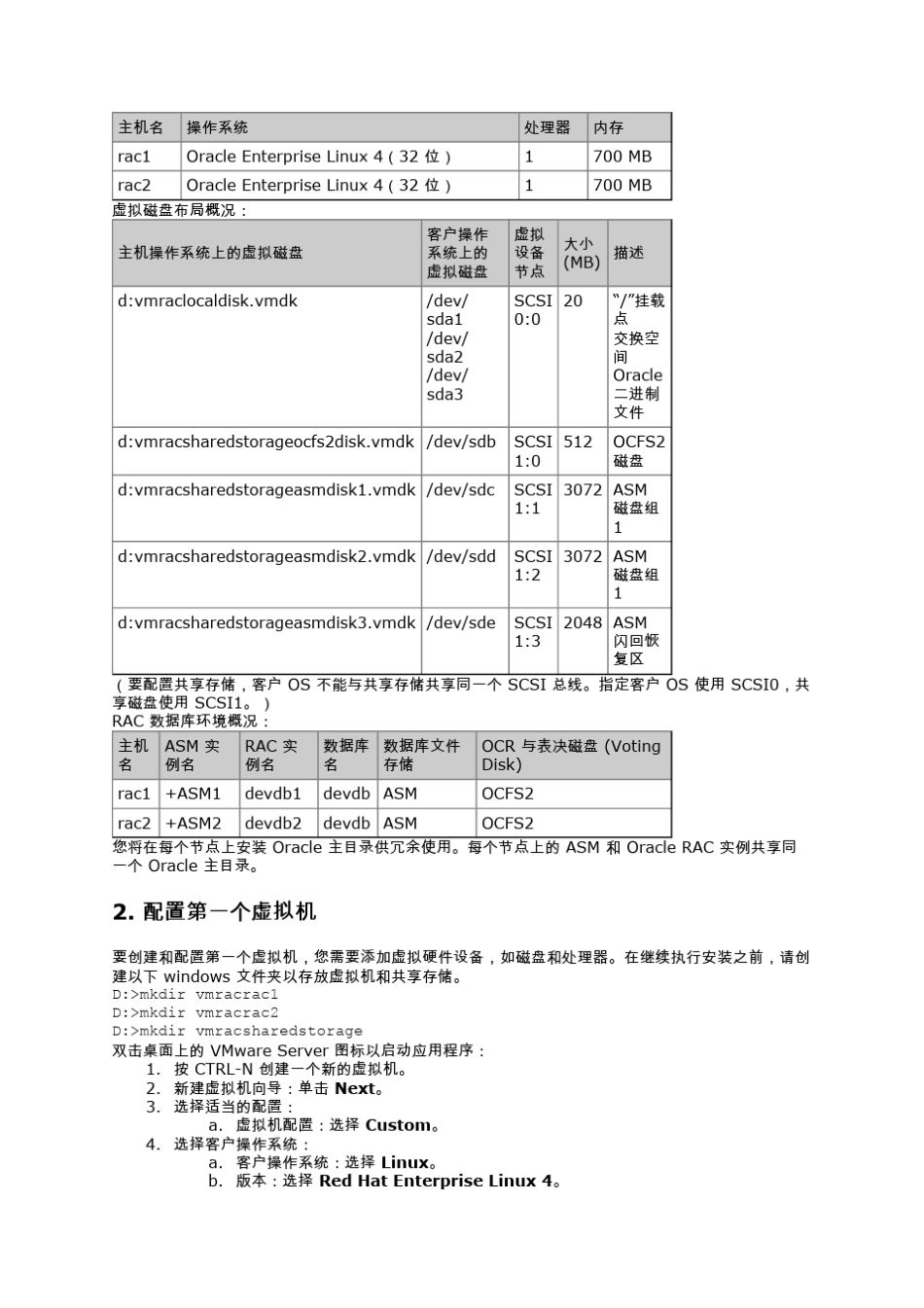 LinuxORACLERAC搭建_第2页