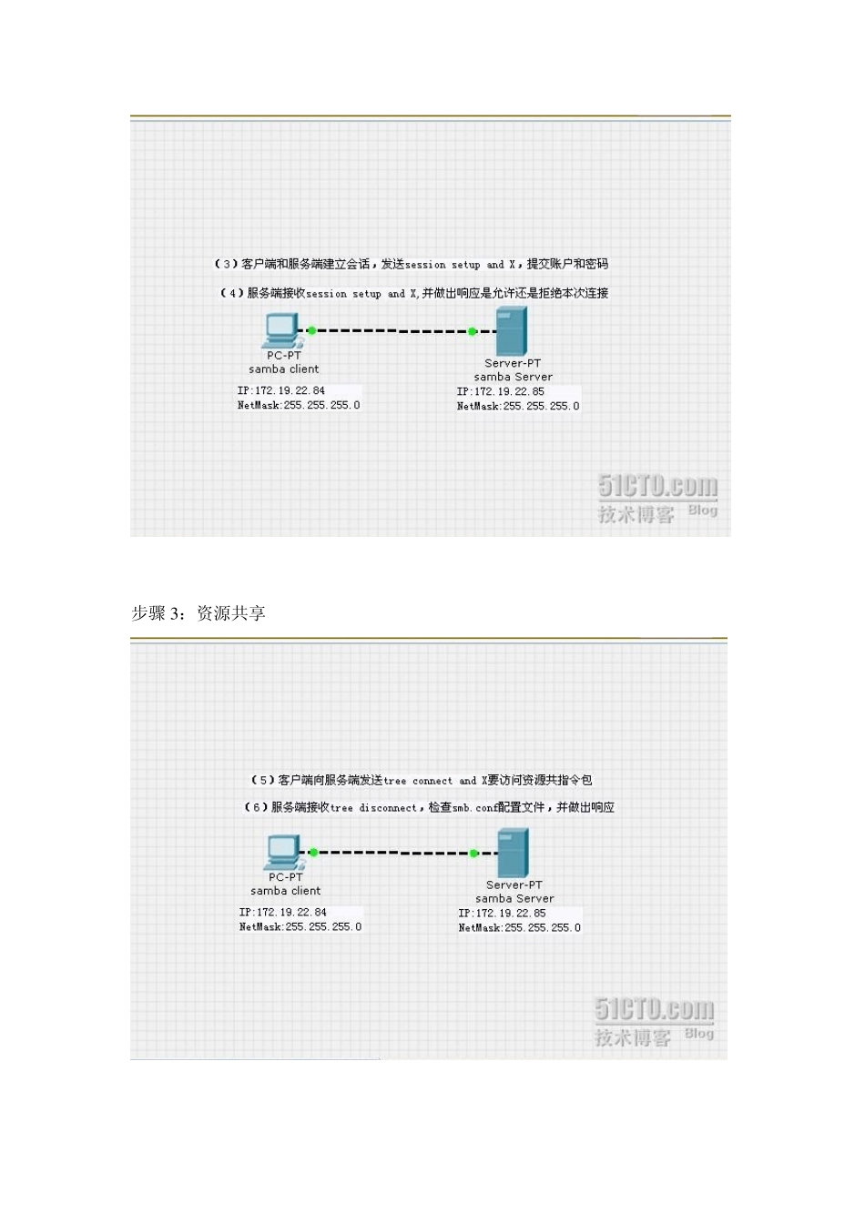 linuxsamba服务配置_第2页