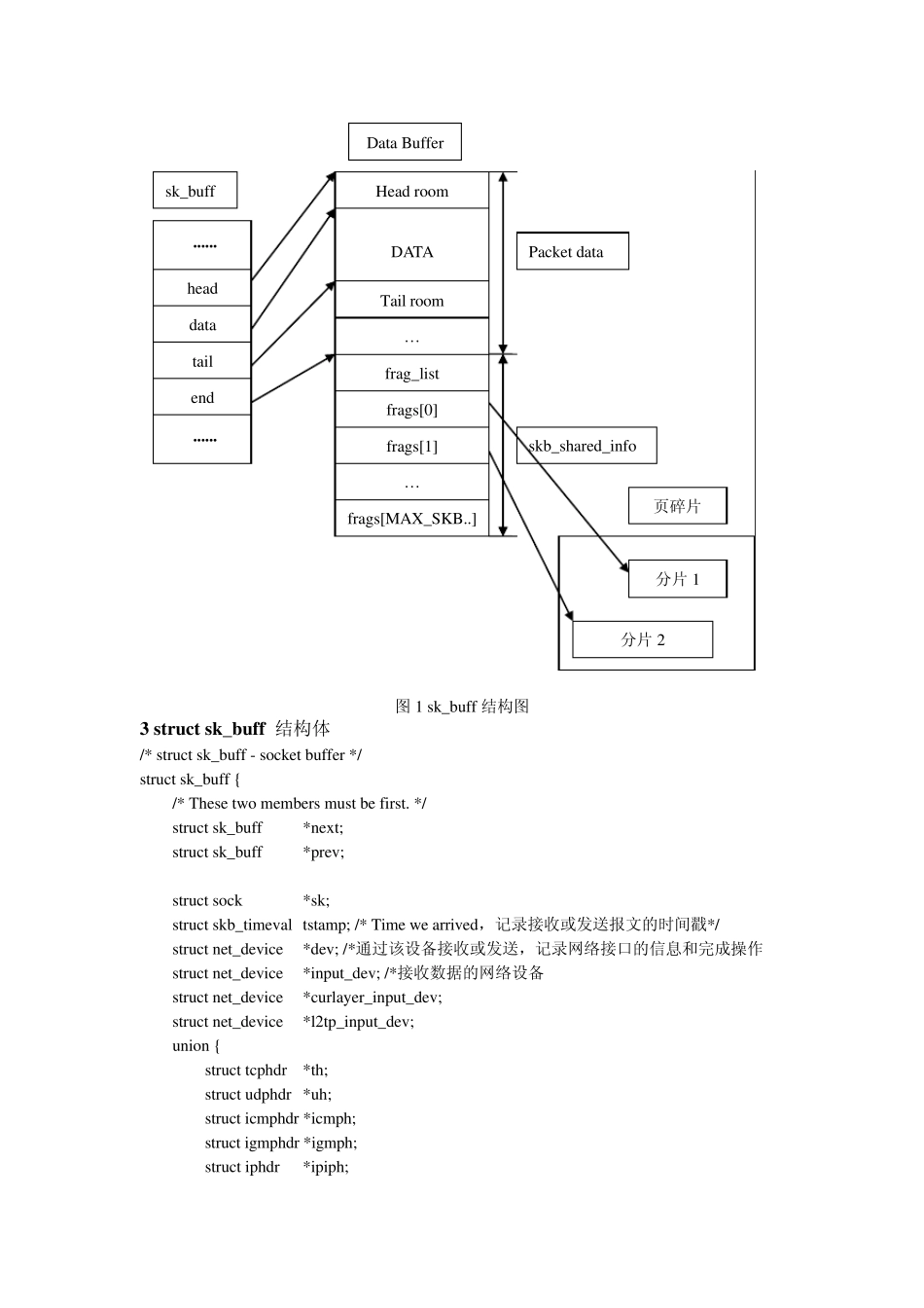 linuxsk_buff完全剖析与理解_第2页