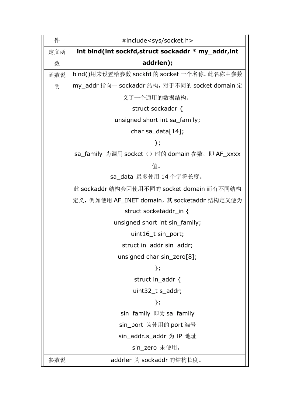 linux_Socket_函数集_第2页
