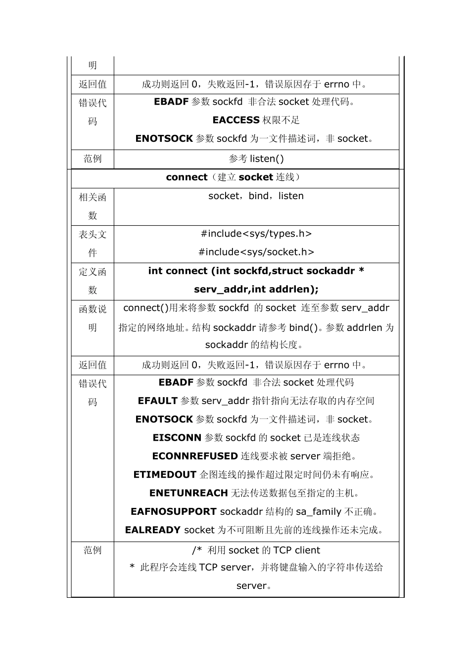 linux_Socket_函数集_第3页