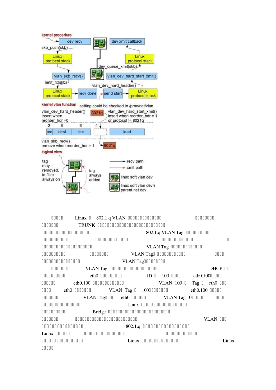 Linux上的基础网络设备详解_第3页