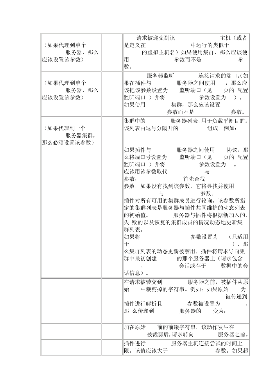 Linux下Apache作为WebLogic集群节点的代理服务器配置_第3页
