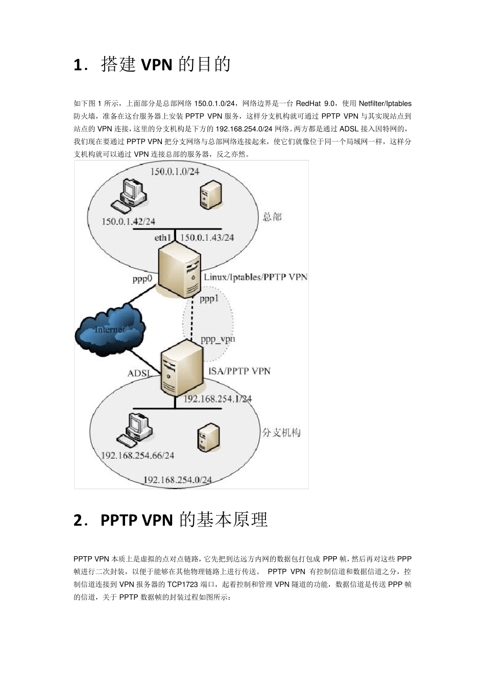 Linux下VPN个人总结(最后更新20110210)_第1页