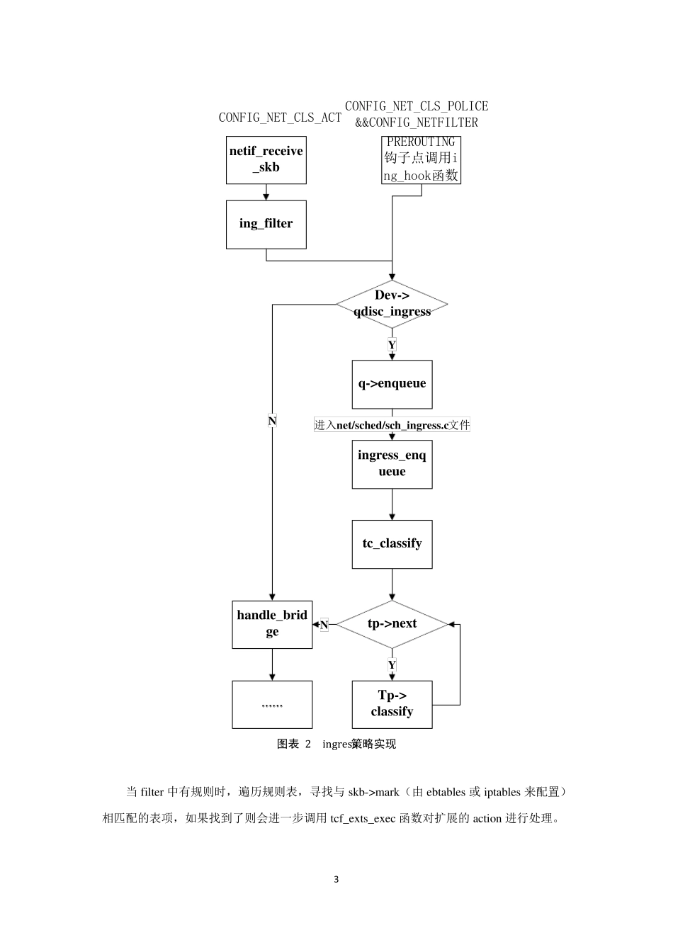 Linux内核QoS实现机制_第3页
