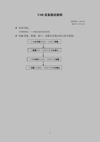 Linux内核USB驱动架构：USB设备驱动架构
