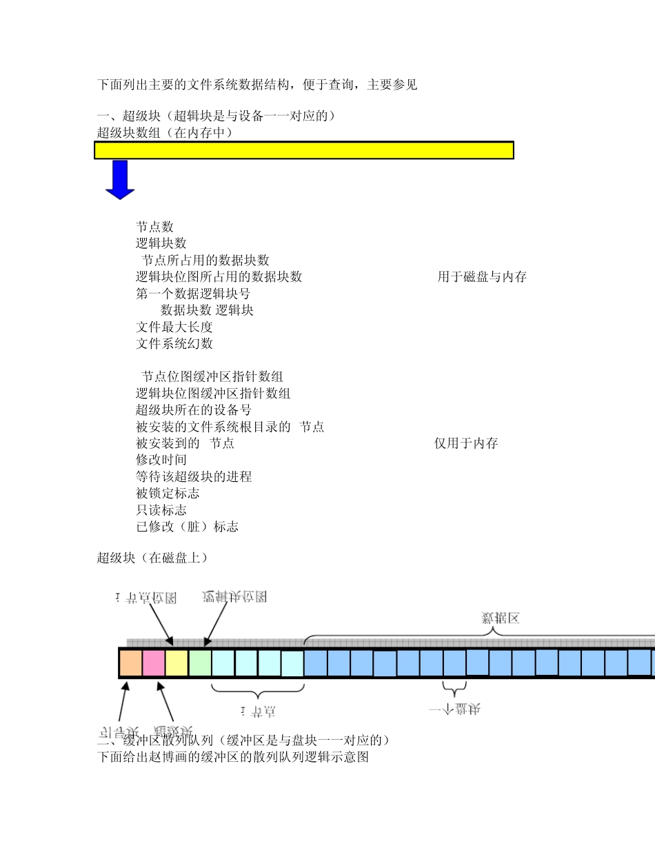 linux内核有关文件系统的数据结构_第1页