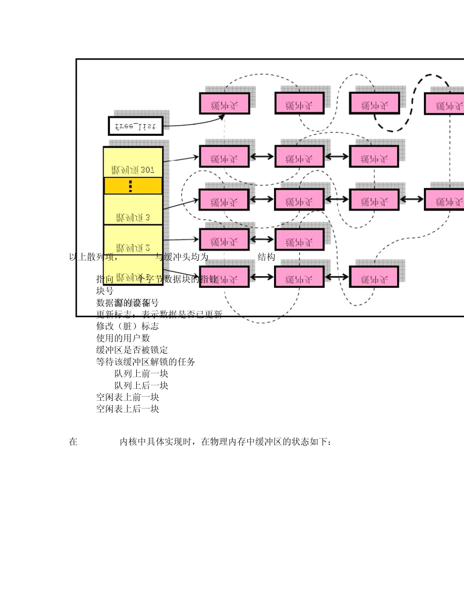 linux内核有关文件系统的数据结构_第2页