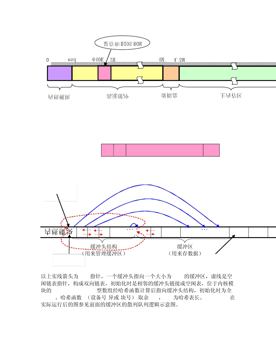 linux内核有关文件系统的数据结构_第3页