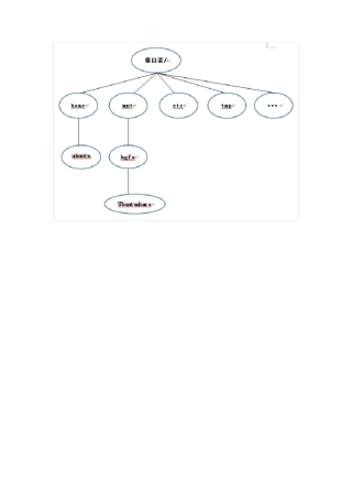 linux基本命令(初级入门,绝对实用)