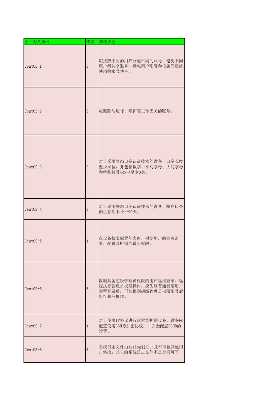 Linux安全加固基线明细_第1页