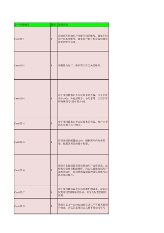 Linux安全加固基线明细