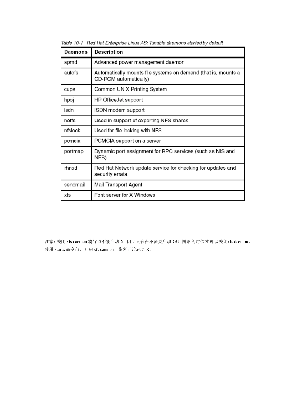Linux性能调优的几种方法_第2页