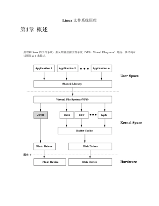 Linux文件系统原理