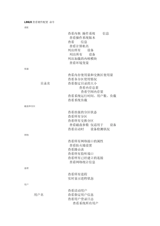 LINUX查看硬件配置命令()————工具