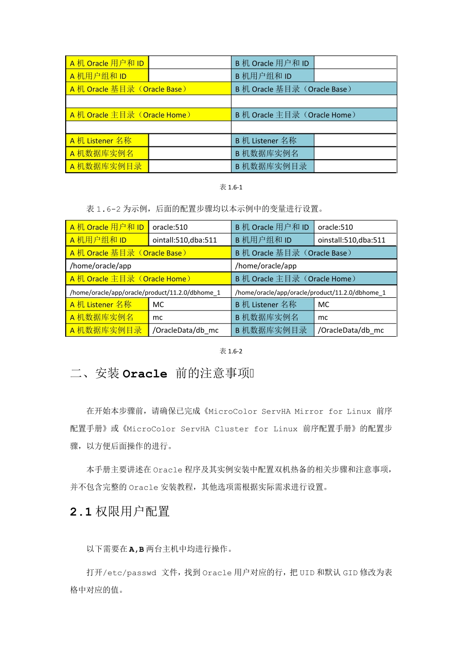 Linux系统Oracle双机热备_第2页