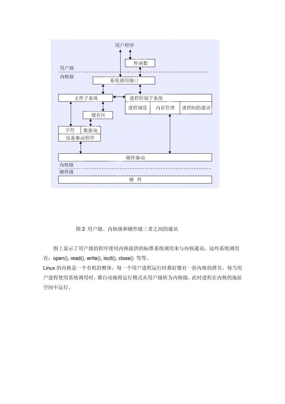 Linux系统的硬件驱动程序编写原理_第2页