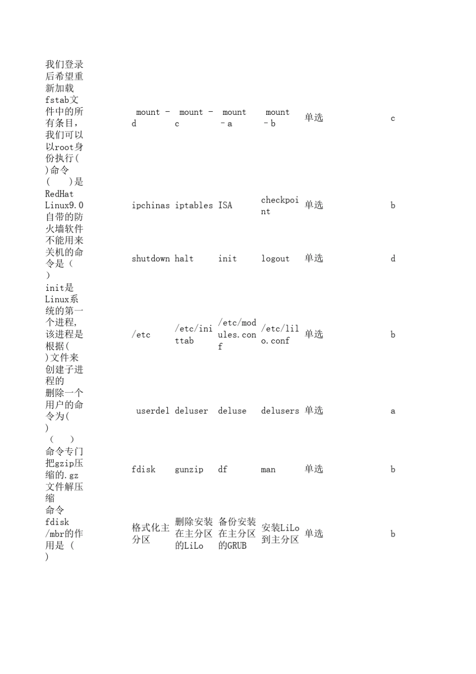 linux考试题库_第2页