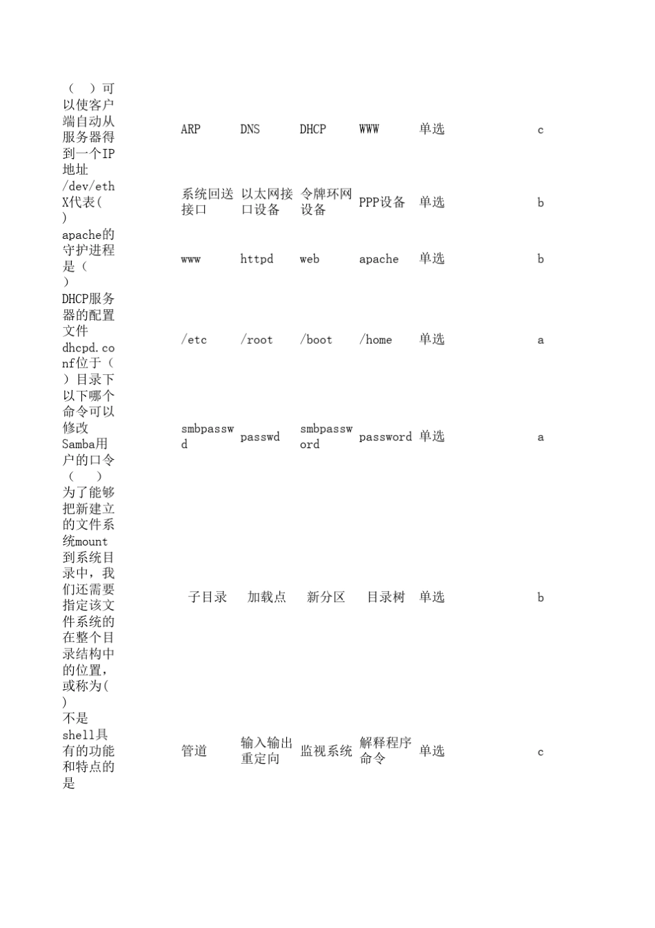 linux考试题库_第3页