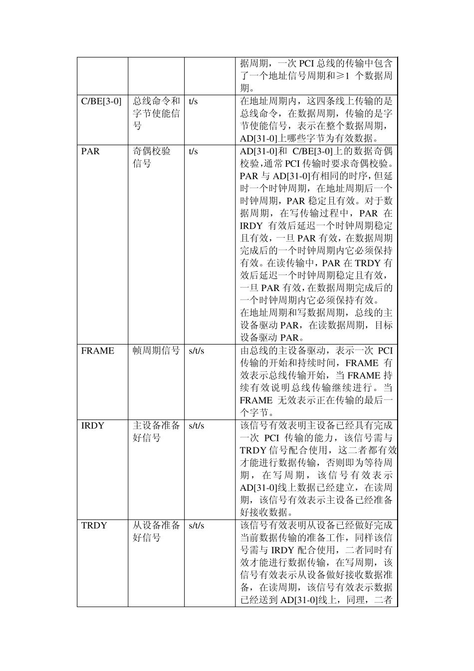 LINUX设备驱动之PCI设备驱动_第3页
