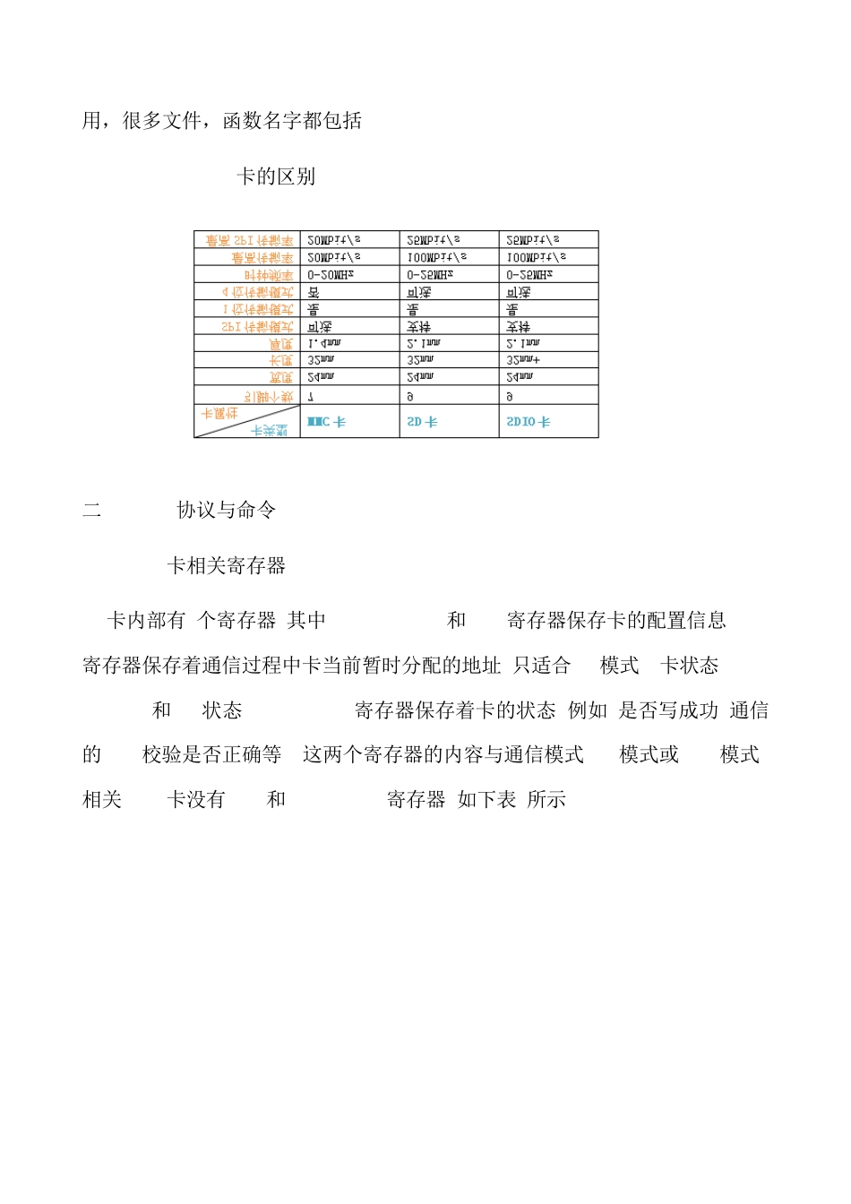 linux设备驱动那点事儿之SD卡驱动理论篇_第2页