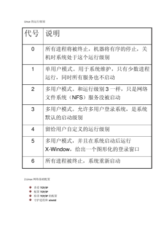 Linux运行级别