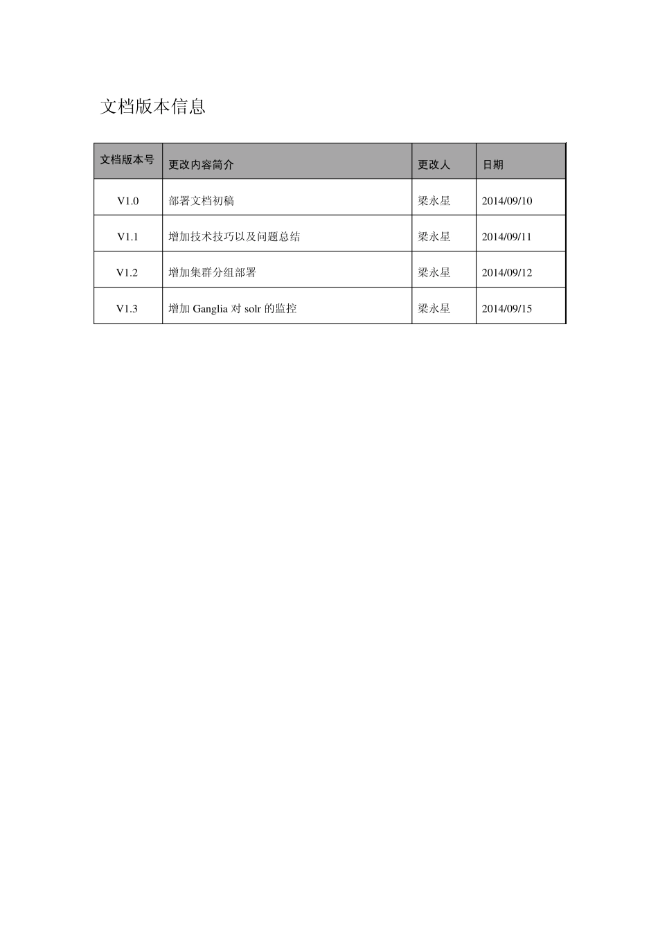 linux集群上配置Ganglia监控系统并监控solr_第1页