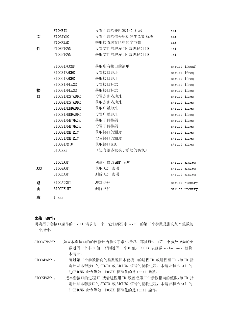 Linux驱动程序开发步步高_第2页