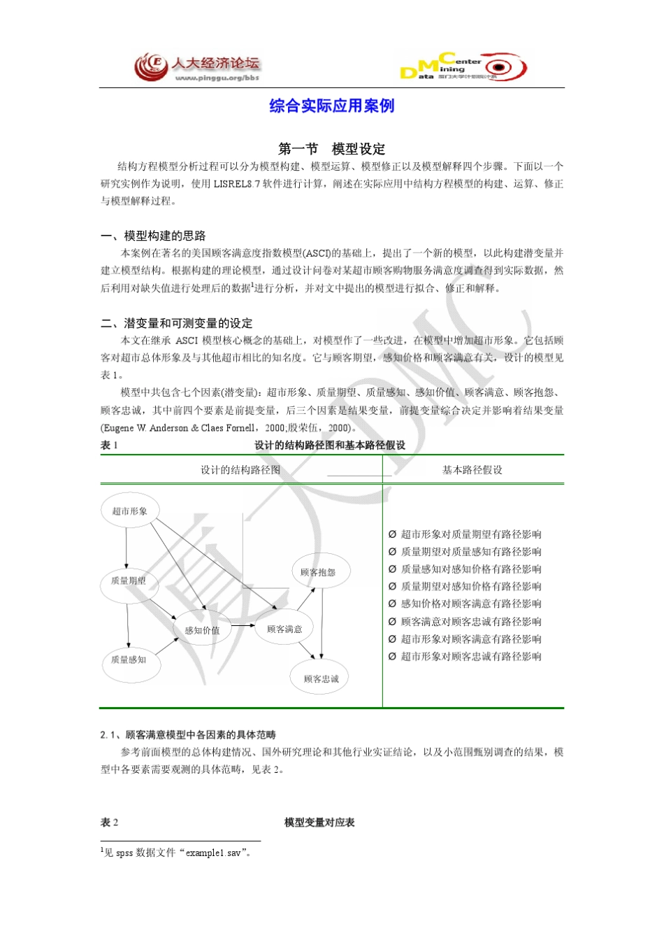 LISREL综合实际案例分析_第1页
