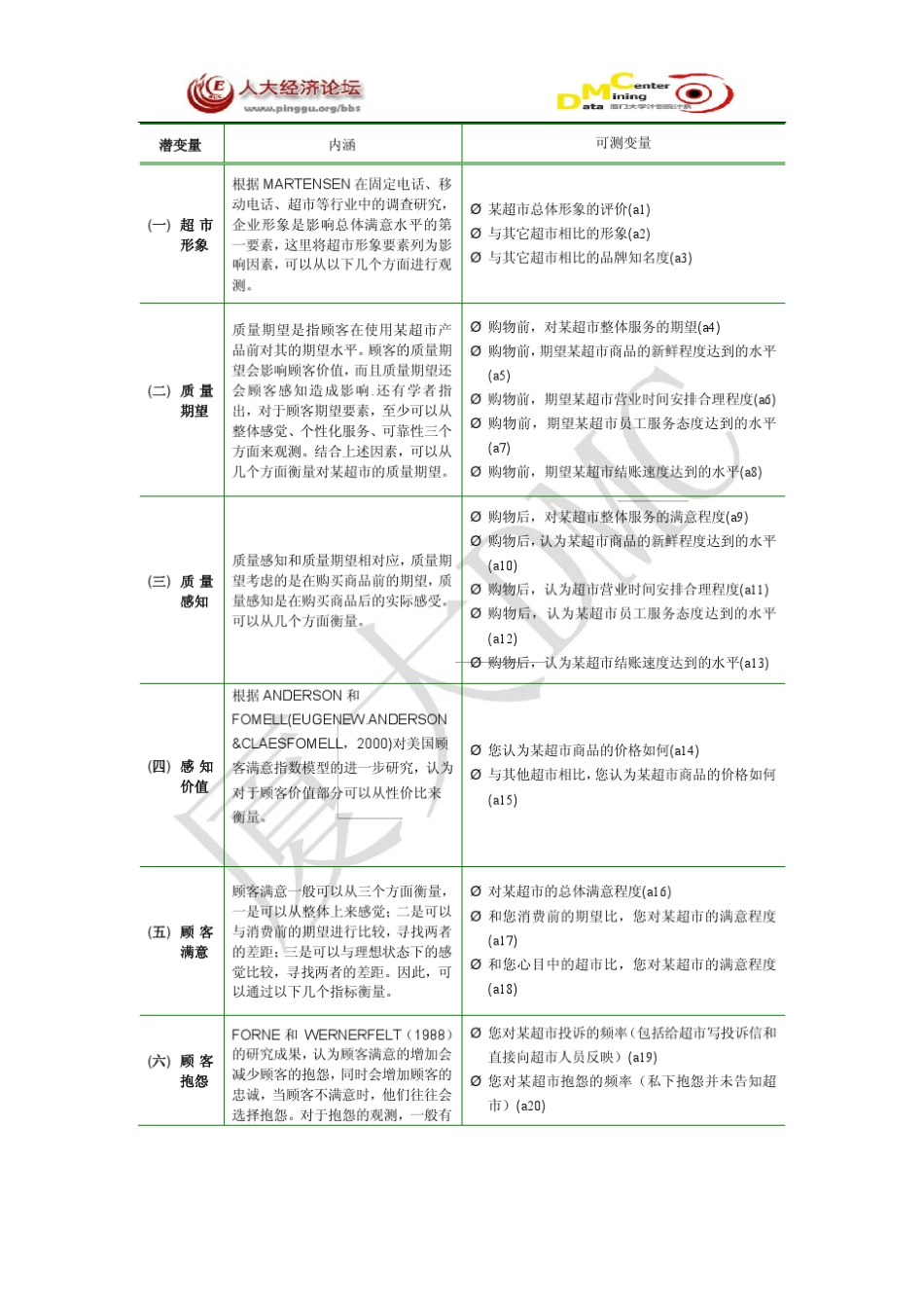 LISREL综合实际案例分析_第2页