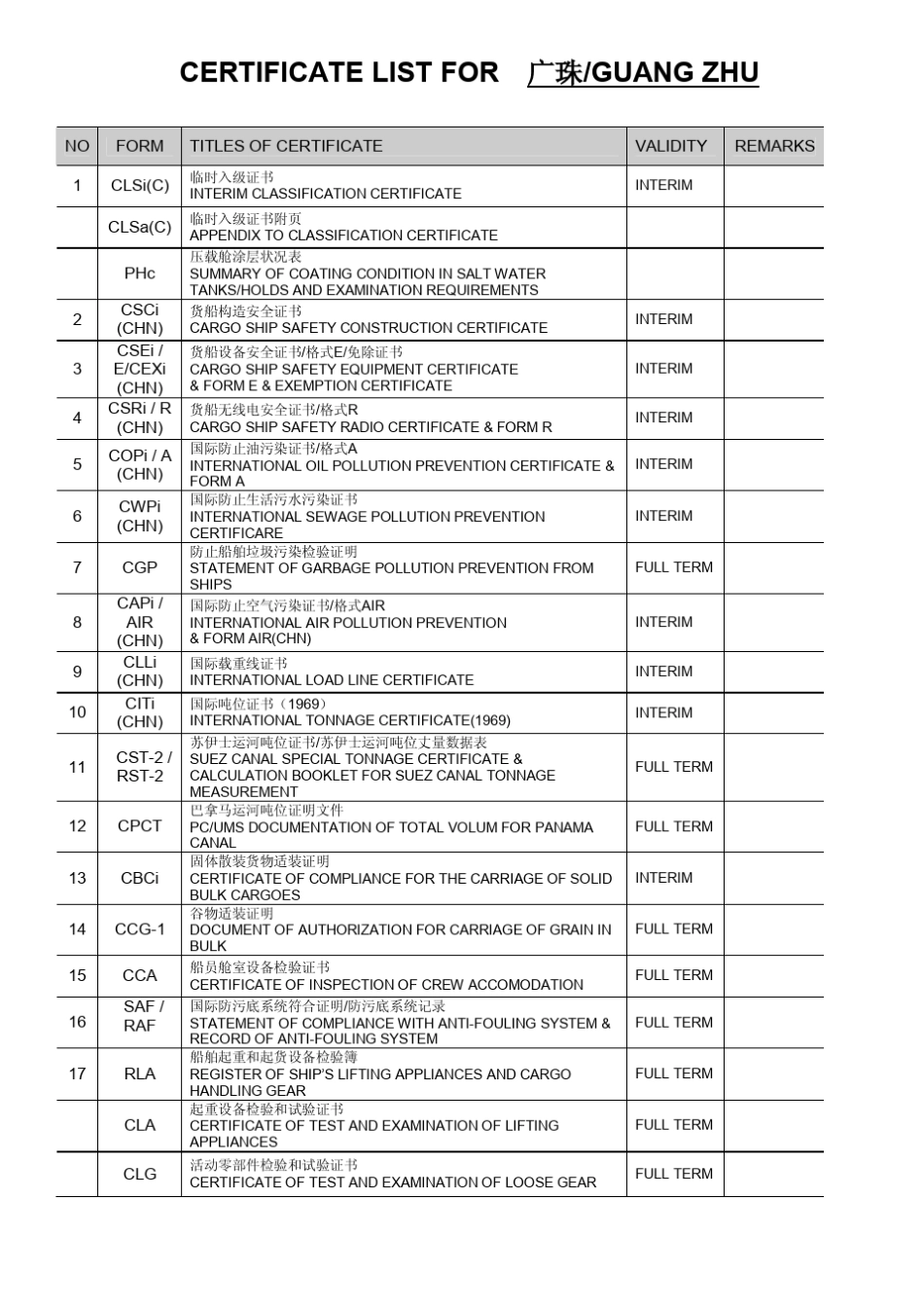 ListofCertificate最全船舶证书大全(中英文对照)_第1页