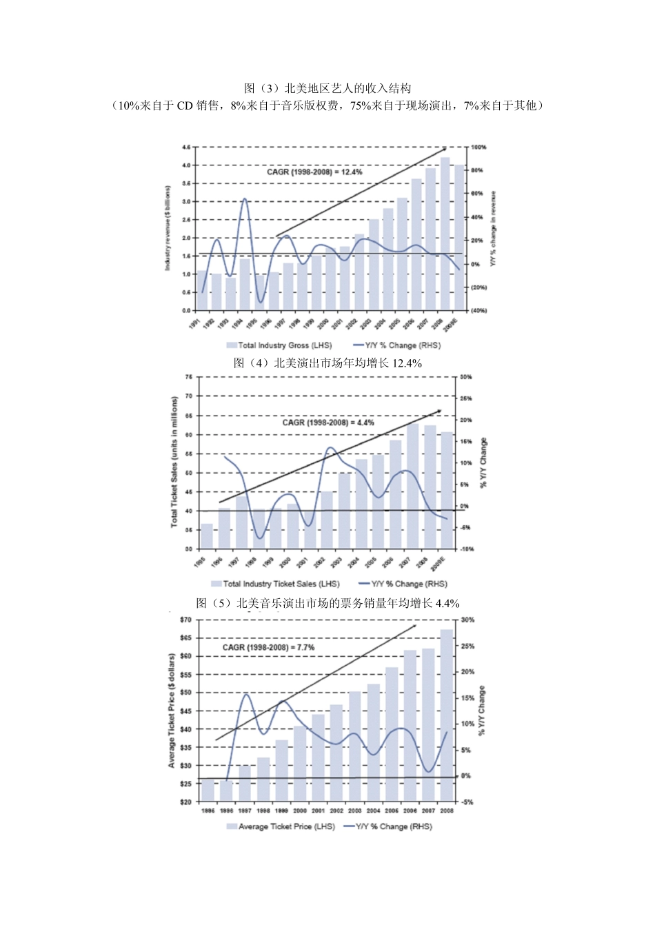 LiveNation,用衍生业务扭转剧院管理公司困境_第3页