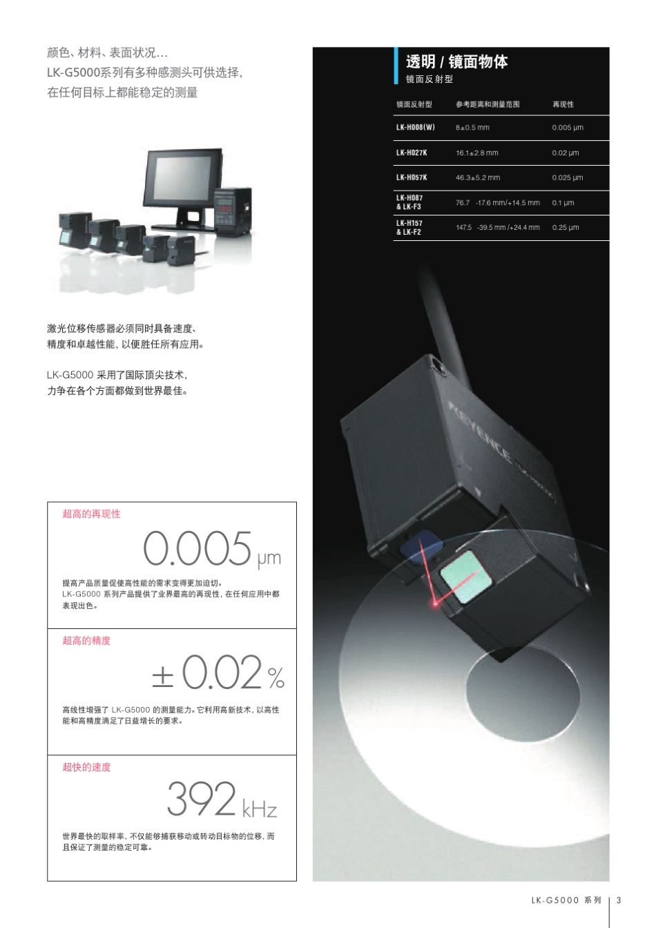 LKG5000中文目录_第3页