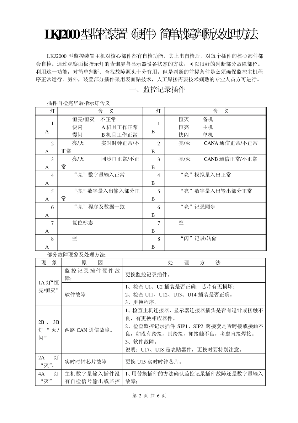 LKJ2000型监控装置(硬件)简单故障判断及处理方法_第2页