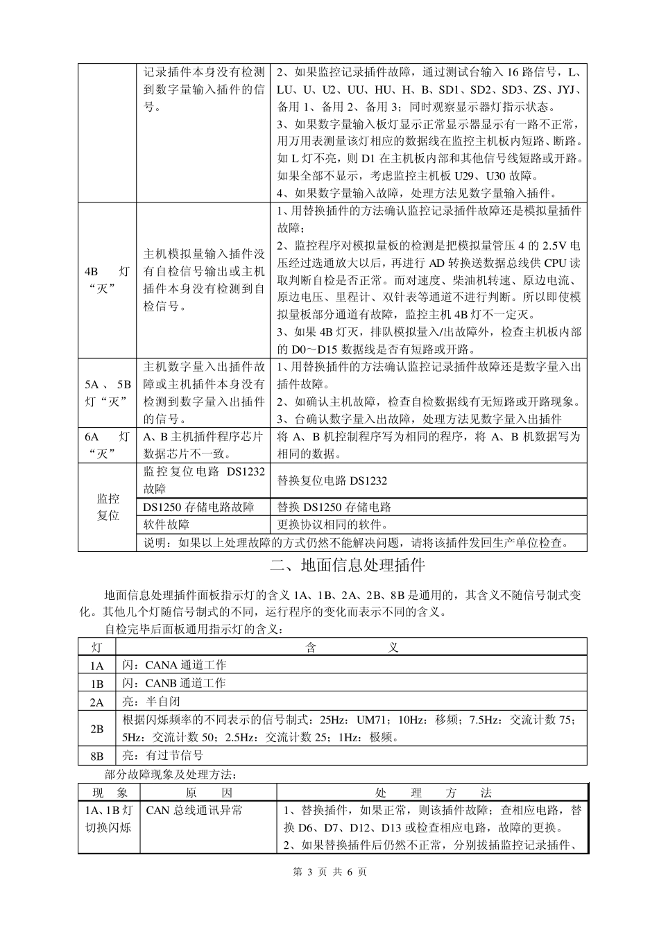 LKJ2000型监控装置(硬件)简单故障判断及处理方法_第3页