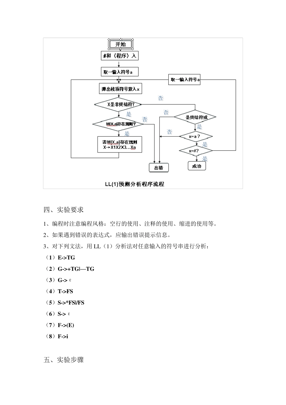 LL1分析法实验报告_第2页