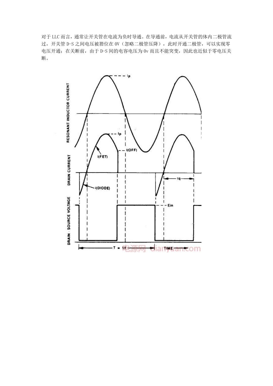 LLC原理与设计_第3页