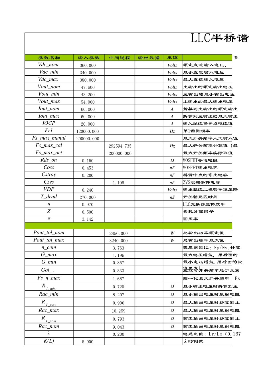 LLC谐振半桥计算软件_第1页