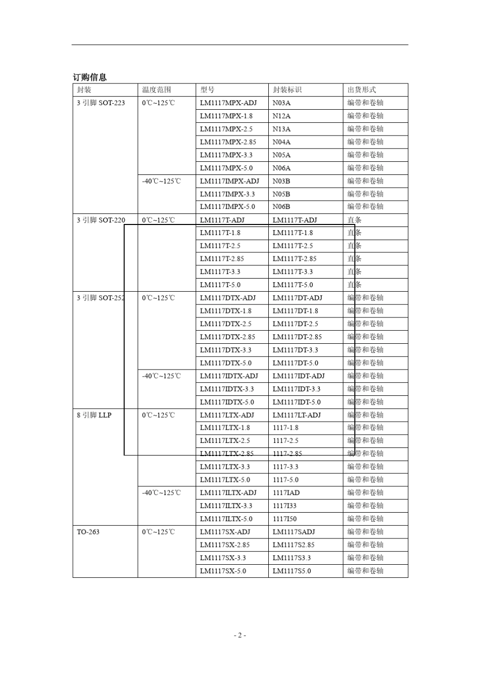 LM1117中文资料_第2页