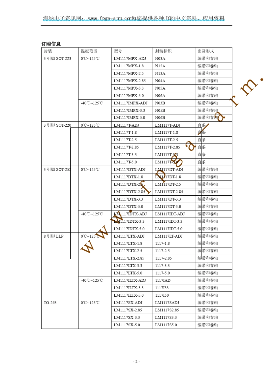 lm1117芯片中文资料_第2页