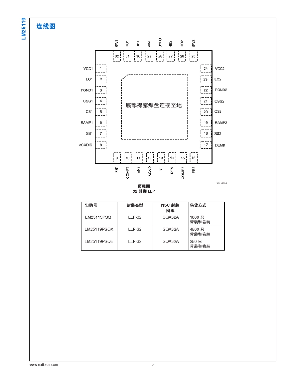 LM25119中文数据手册_第2页
