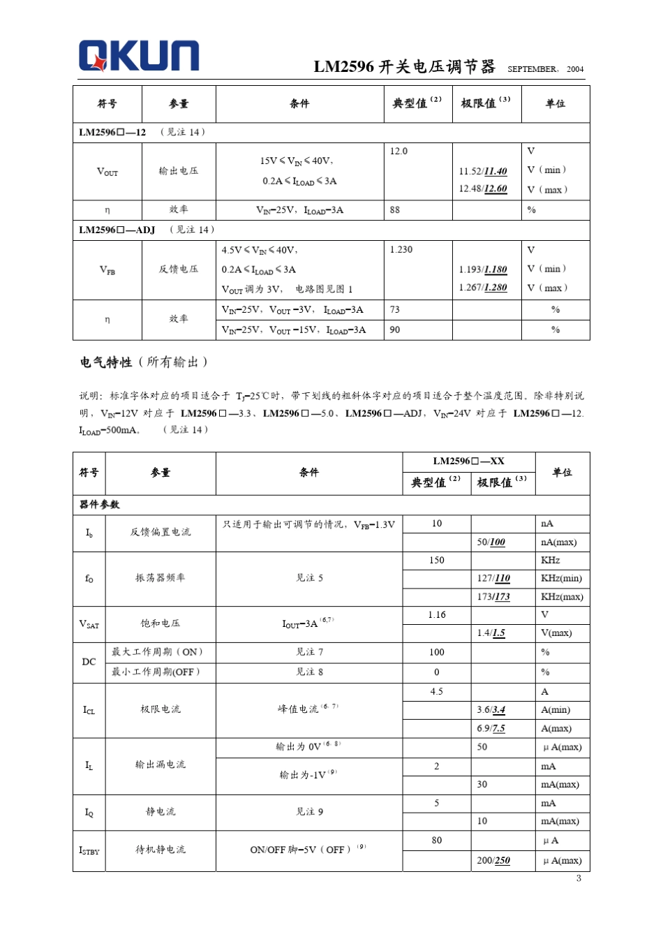 LM2596中文资料_第3页