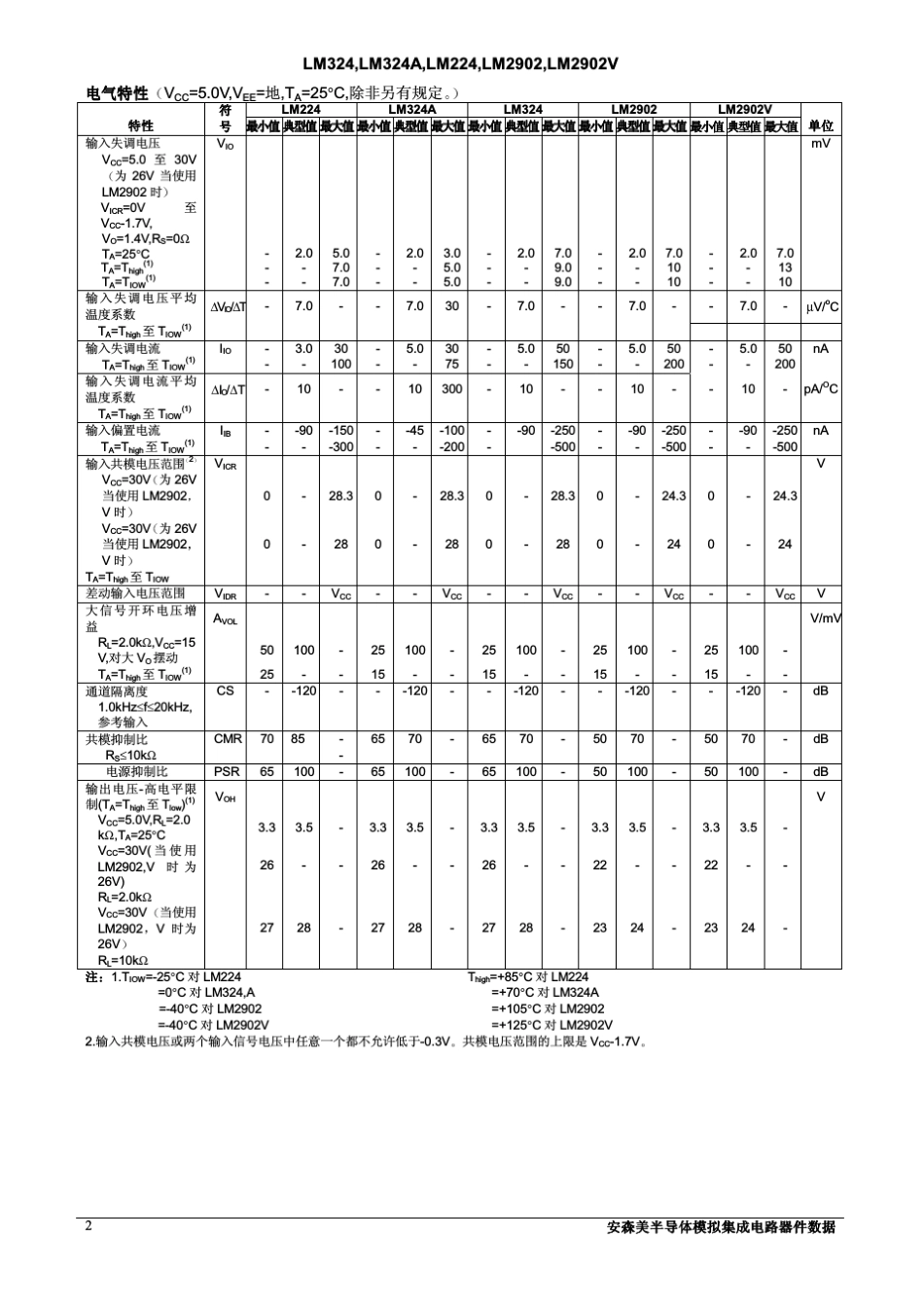 LM324中文资料_第2页