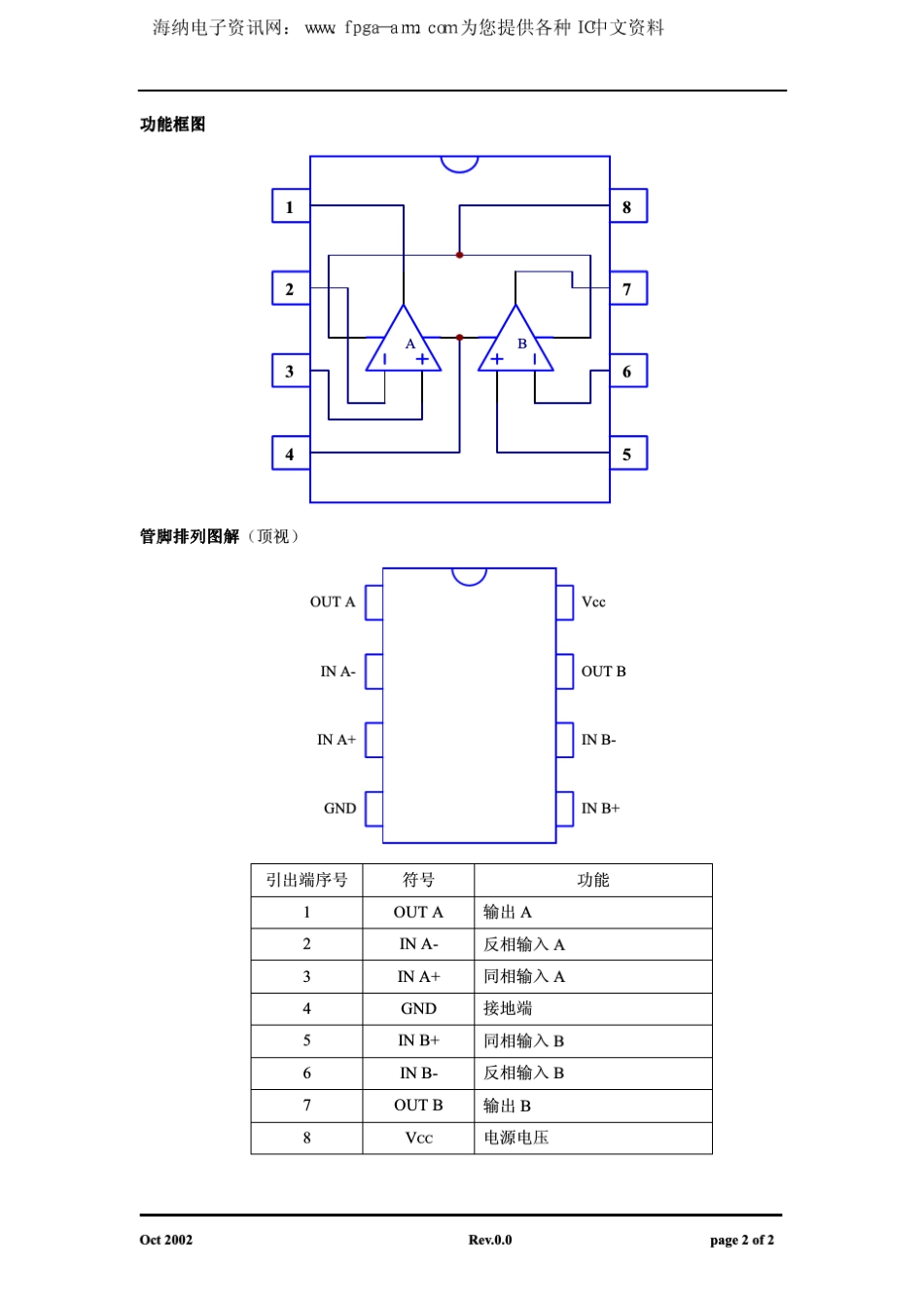 LM393中文资料_第2页
