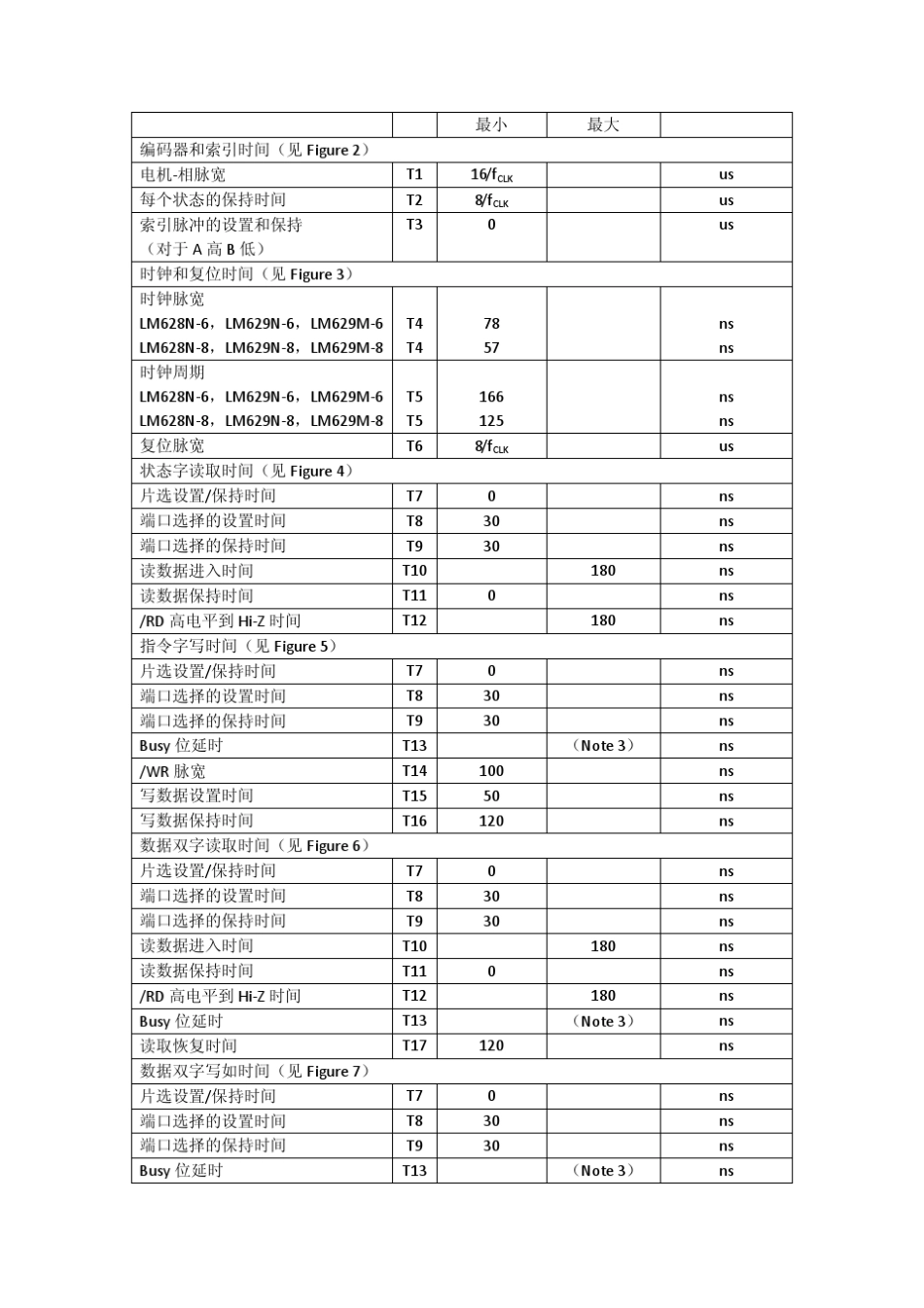 LM628LM629高精度运动控制器国家半导体公司_第3页
